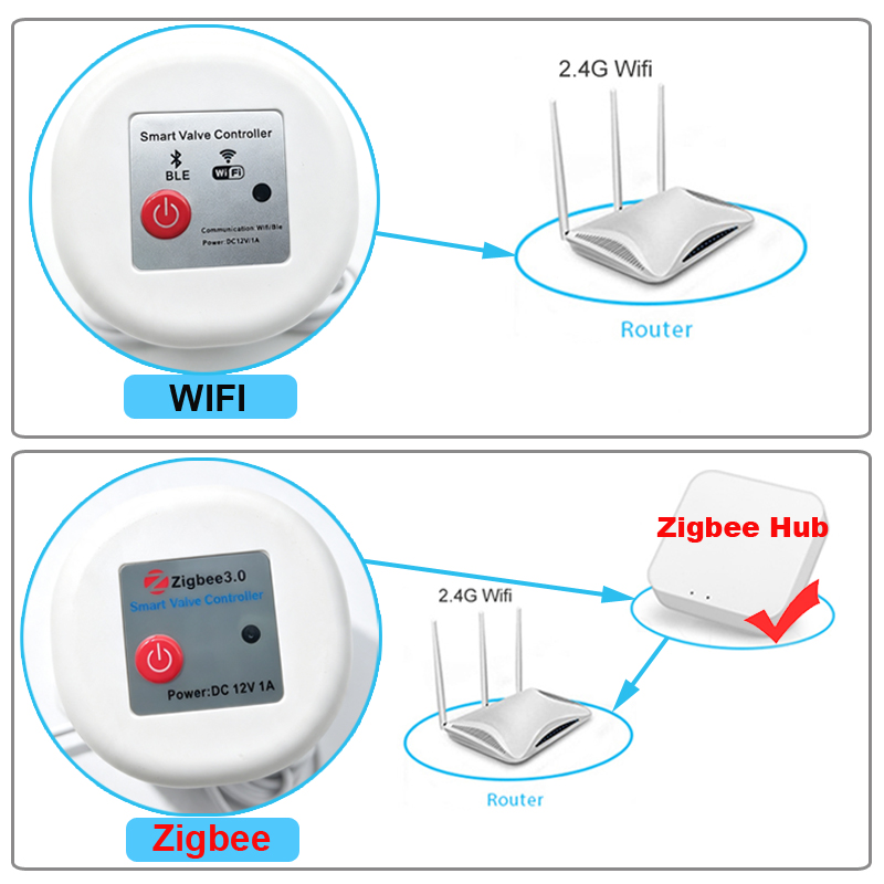 WIFI Smart Tuya Garden Waterin - Smart Garden Keeper review and price
