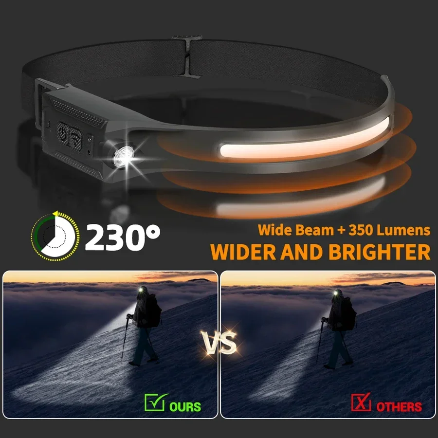 COB Portable Sensor Headlamp R - Smart Led Garden review and price