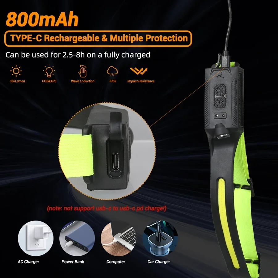 COB Portable Sensor Headlamp R - Smart Led Garden review and price