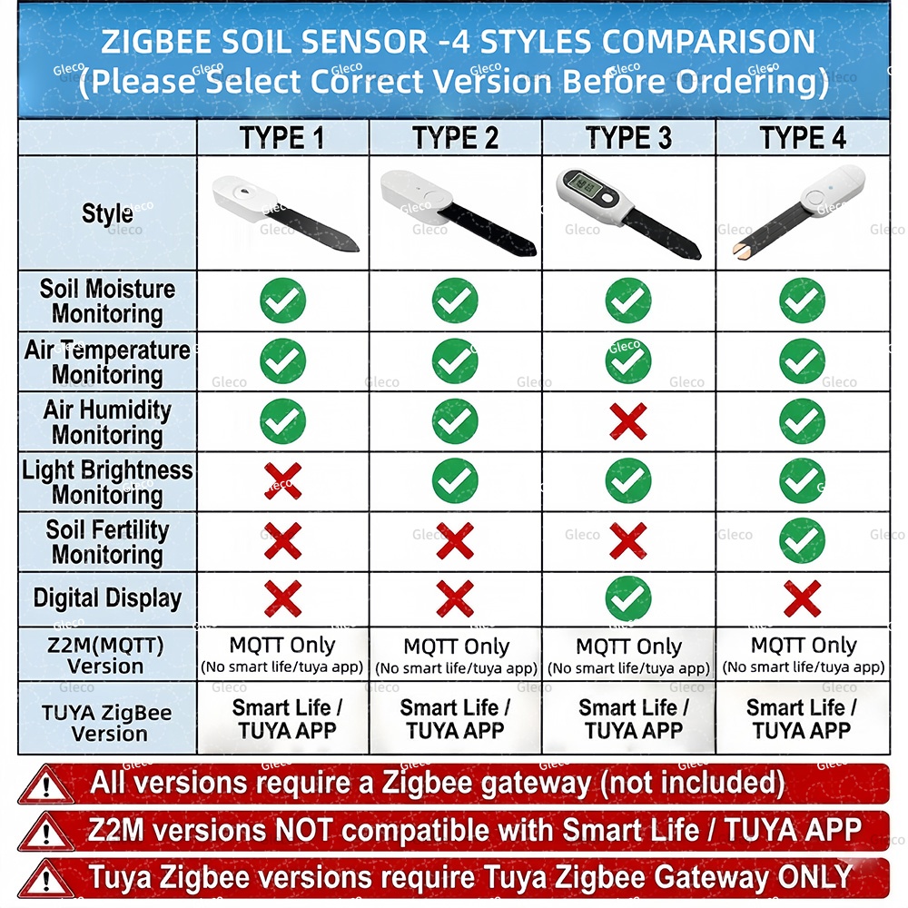 Zigbee Soil Moisture Temperatu - Smart Zigbee Garden Light review and price